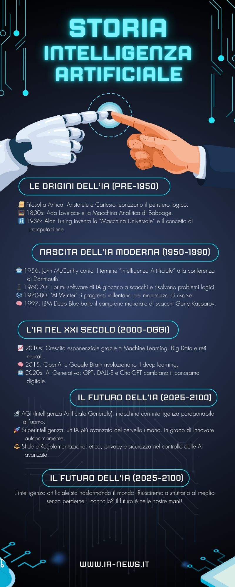 Storia dell'Intelligenza artificiale